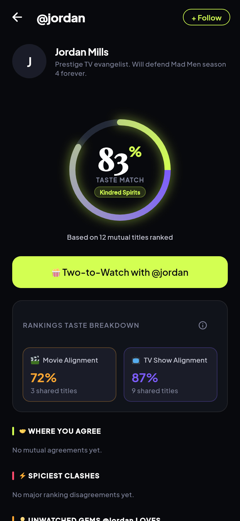 Telly friend profile with an 87% Taste Match